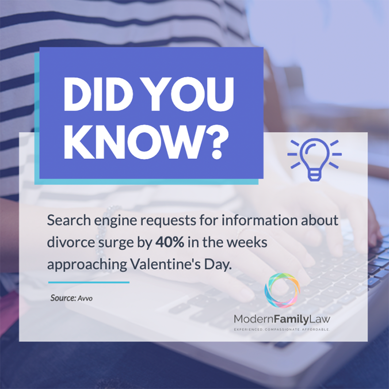 Valentine's Day divorce search statistics