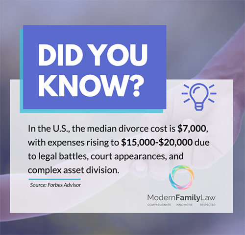 average cost of divorce