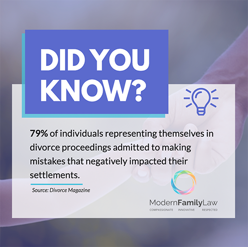 The importance of consulting a divorce attorney statistic
