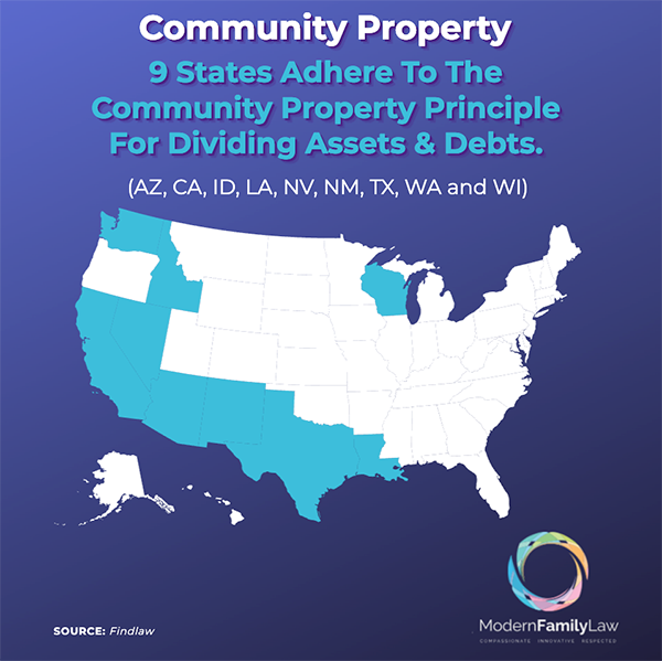 community property states