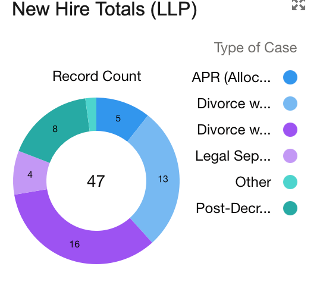 LLP Hires July 1 - September 30, 2024