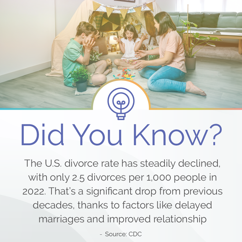 U.S. divorce rate trend statistic