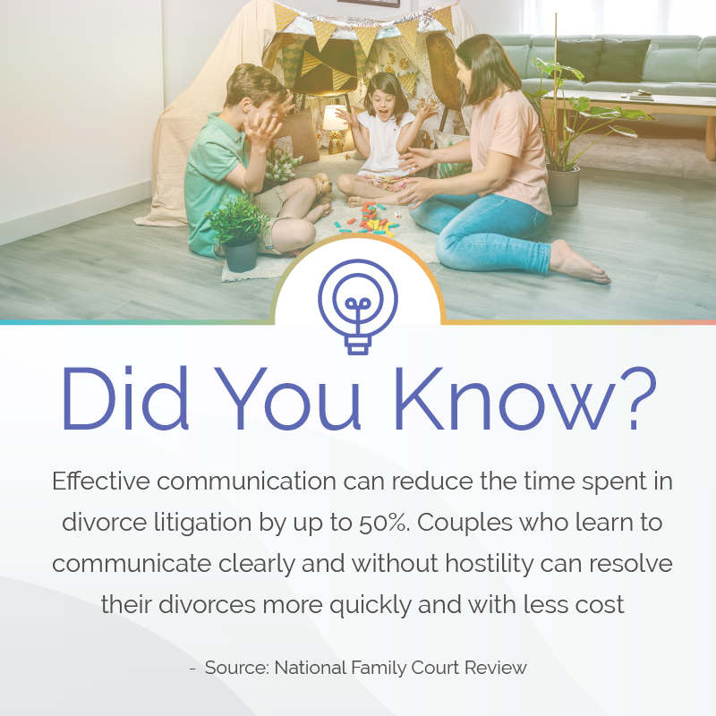 importance of effective communication in divorce