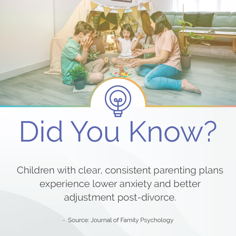 The impact of a parenting plan on children