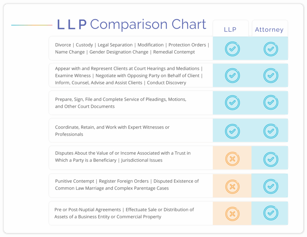 LLPComparisonChart_Feb2026 What LLP's can and cannot do